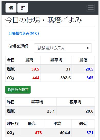 今日のほ場・栽培ごよみ